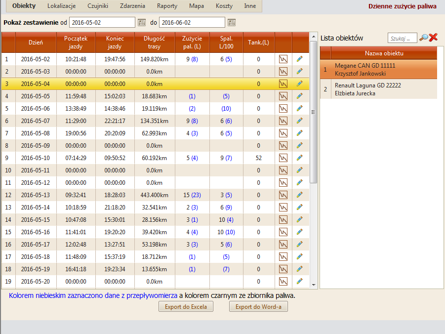 raport dziennego zuzycia paliwa
