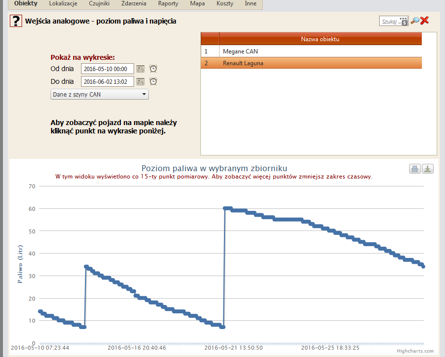 wykres poziomu paliwa w zbiorniku
