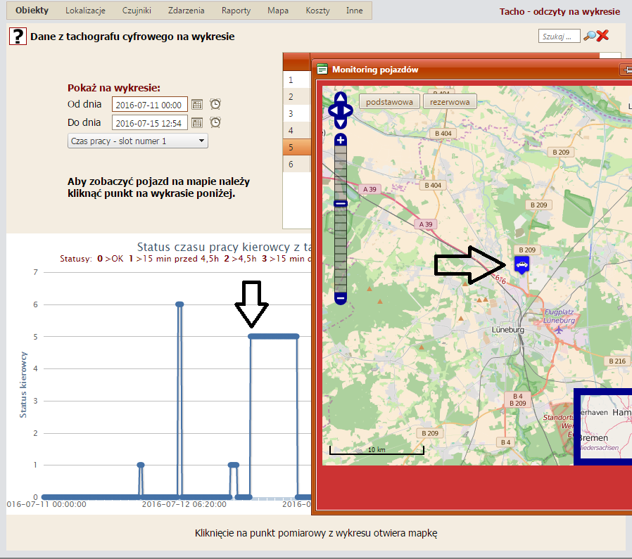 przekroczenia czasu na wykresie z mapą