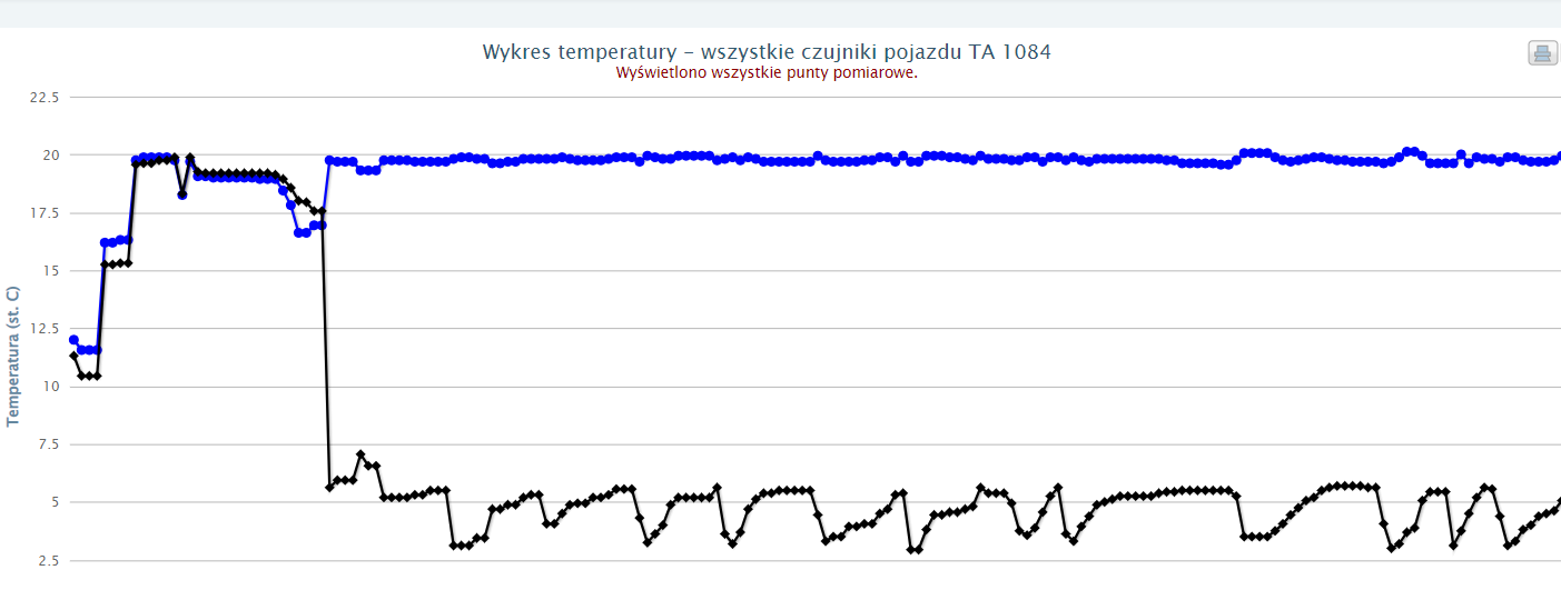 temperatura szczegóły