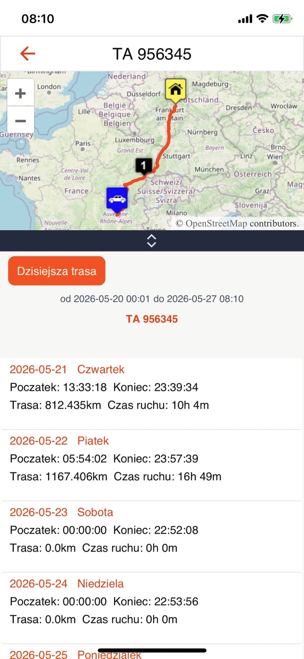 pTrax – Dzienne przebiegi